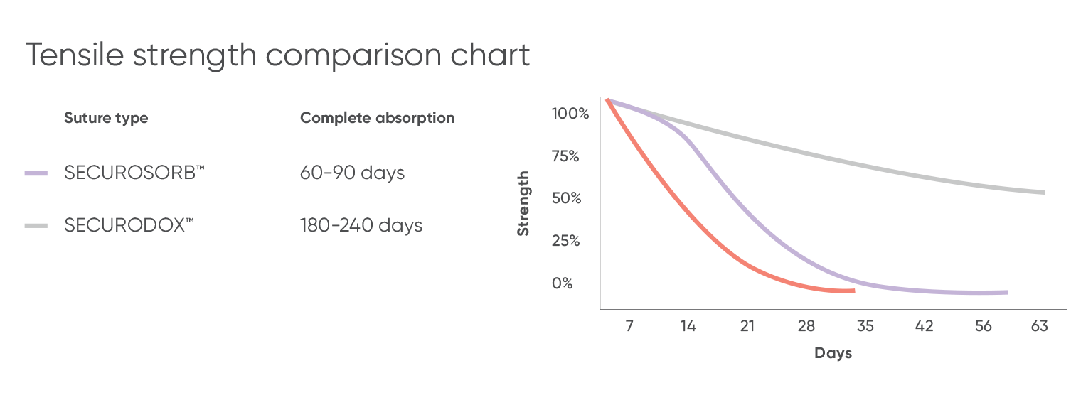 tensile strength comparison chart